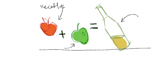 Les recettes pour un pressage de jus de fruits Les recettes pour un pressage de jus de fruits