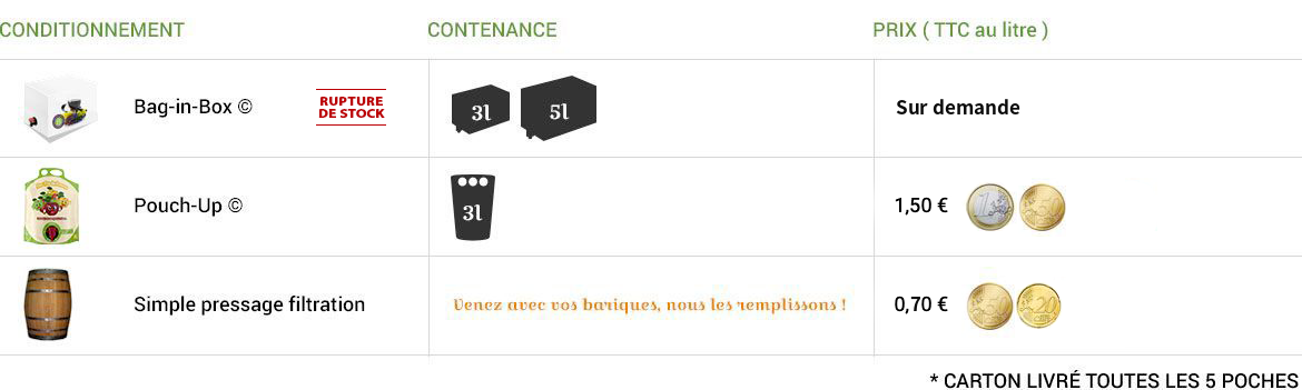Prix de nos conditionnements - Pressage itin&eacute;rant de jus de fruit